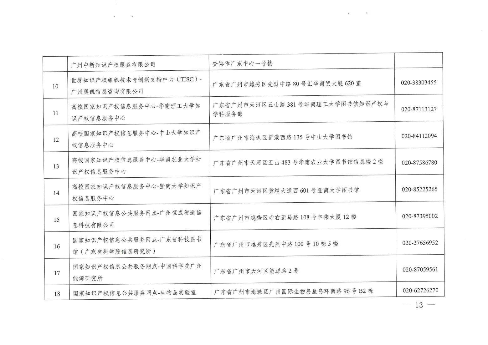 關注！《廣州市知識產權公共服務事項清單（第一版）》印發