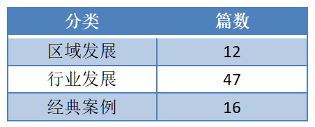 2022上半年IPRdaily企業資訊統計調查