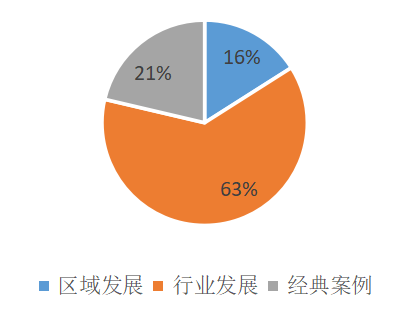 2022上半年IPRdaily企業資訊統計調查