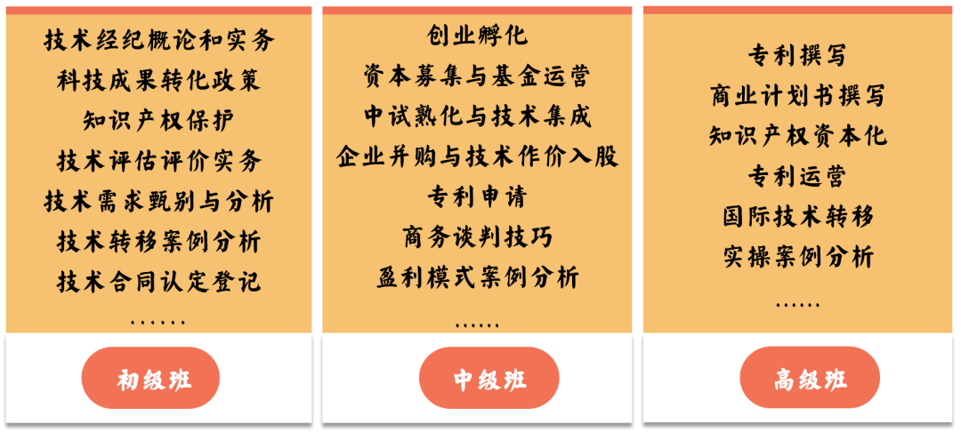 國家基地發證 | 9-12月初/中/高級技術經紀人培訓班火熱報名中！