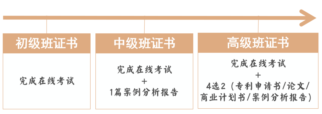 國家基地發證 | 9-12月初/中/高級技術經紀人培訓班火熱報名中！