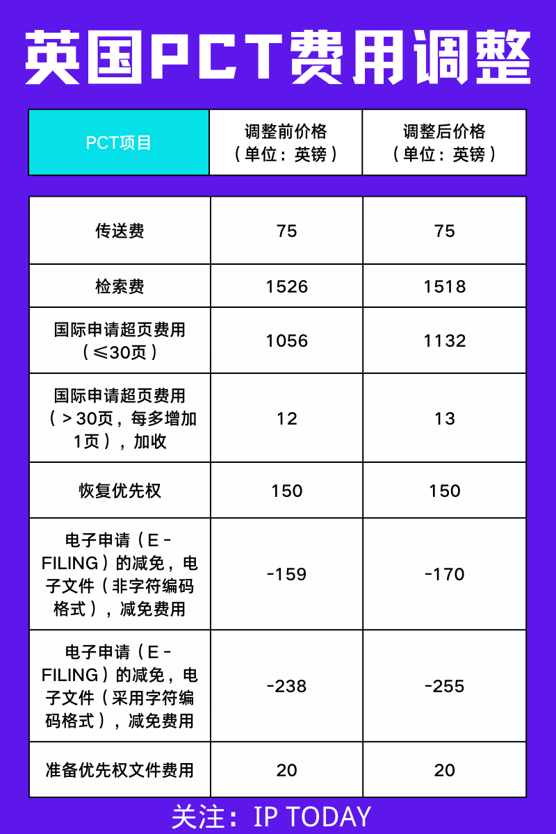 #晨報#美國ITC正式對軟彈發射裝置及其部件、彈藥和下游產品啟動337調查；國家版權局等四部門啟動“劍網2022”專項行動