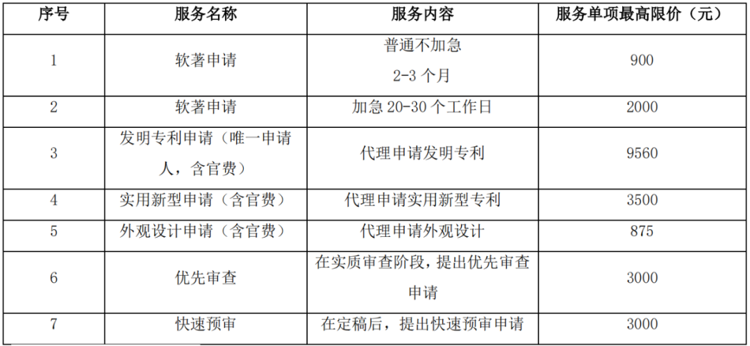 專利申請不通過退還代理費？30萬招標，發明專利9560元，實用新型3500元！
