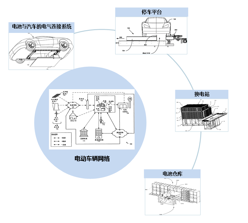從專利情報一窺汽車換電技術產業化歷程