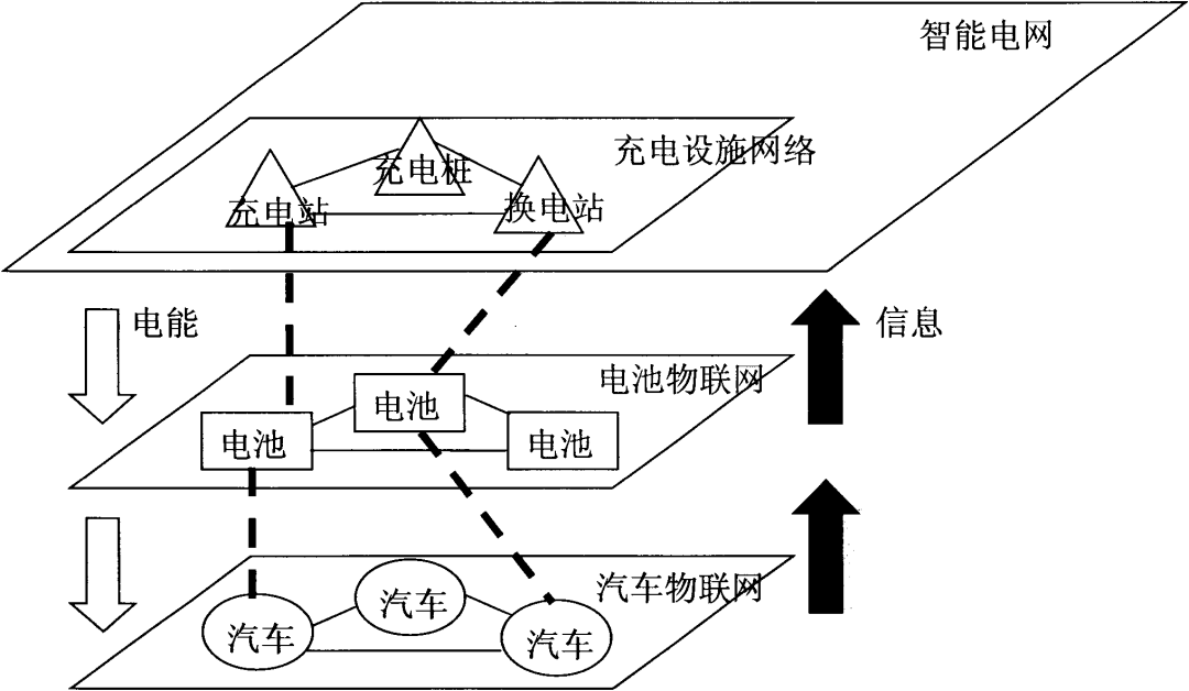 從專利情報一窺汽車換電技術產業化歷程