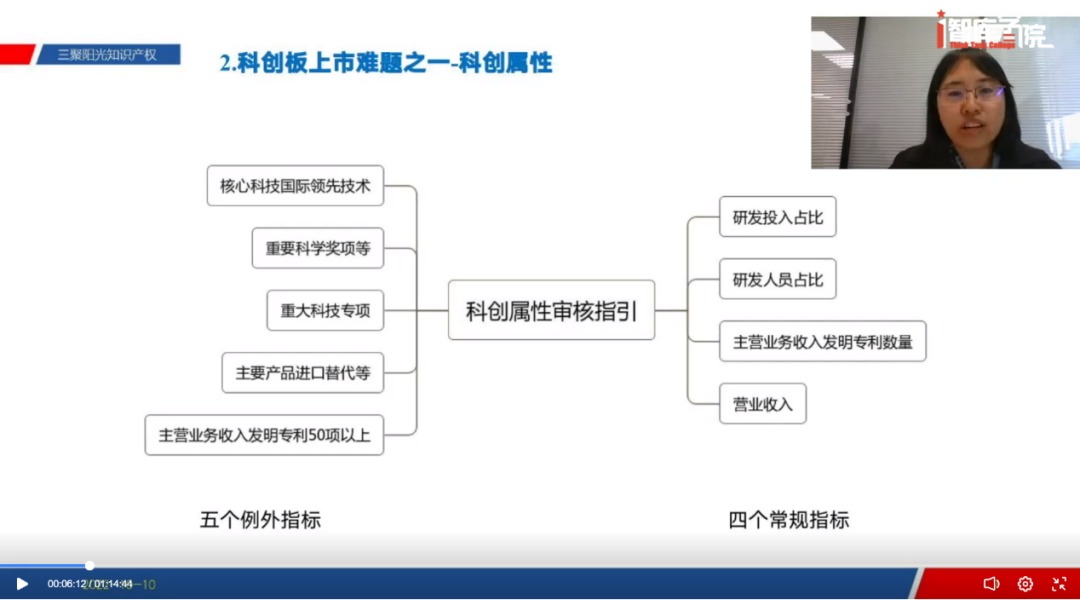 IPO知識產權培育輔導助力企業高速發展——2022金熊貓高價值專利培育大賽培育講座圓滿舉辦