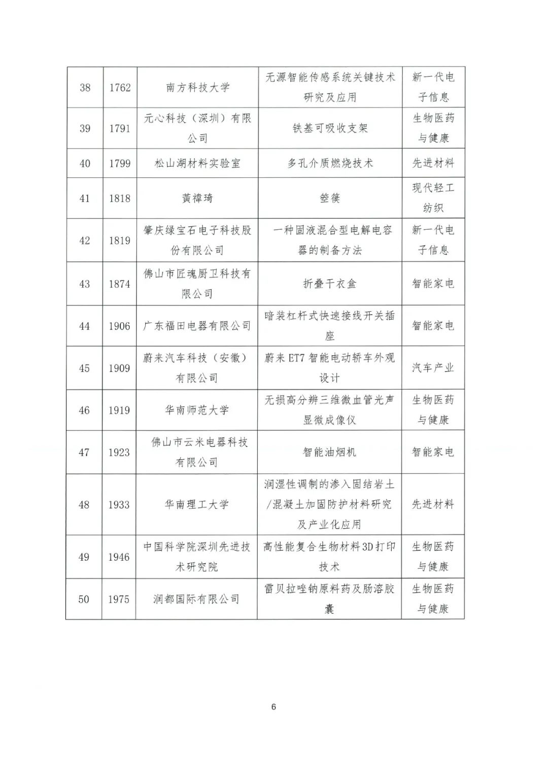 關于公布2022年粵港澳大灣區高價值專利培育布局大賽百強名單的通知