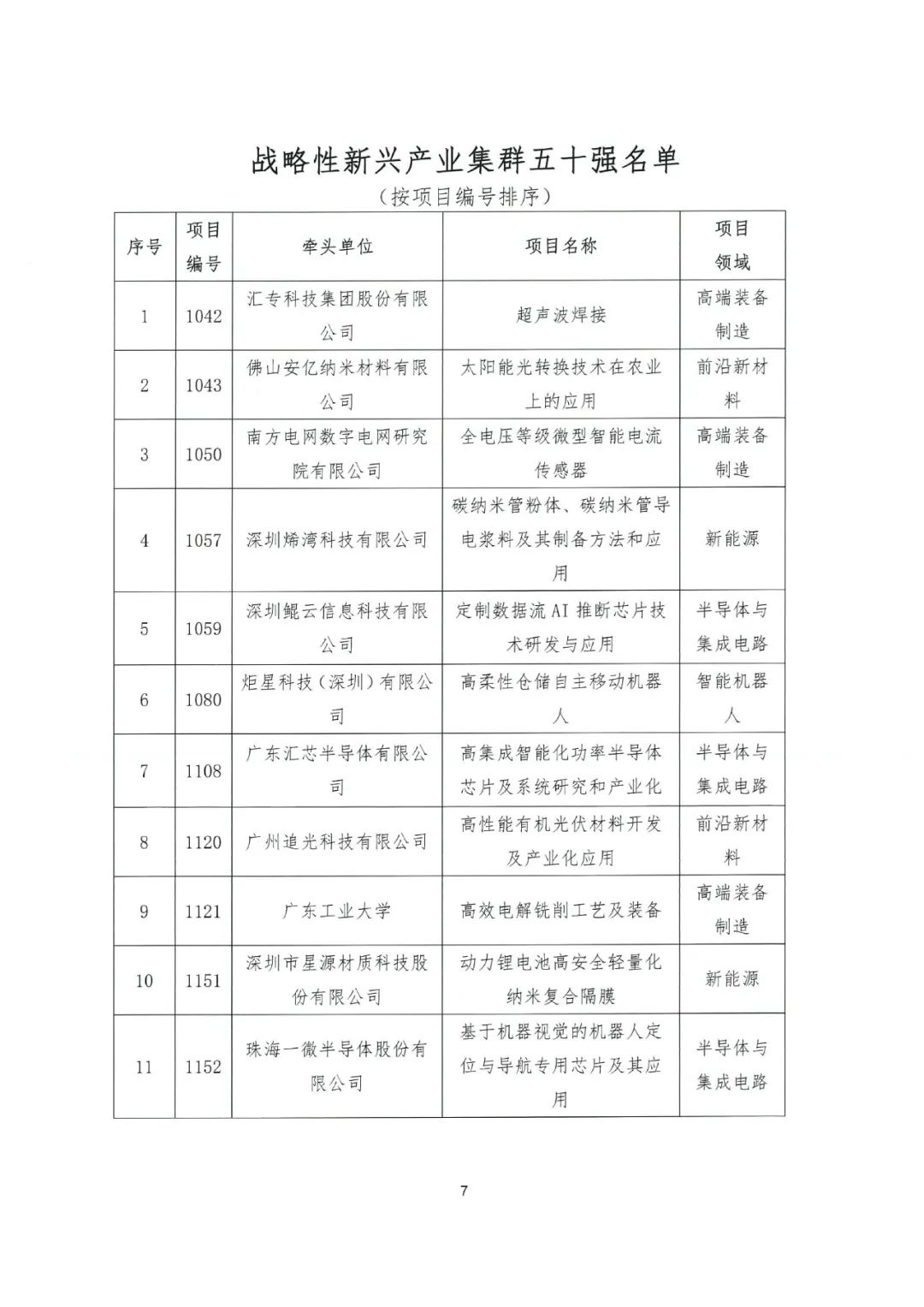 關于公布2022年粵港澳大灣區高價值專利培育布局大賽百強名單的通知