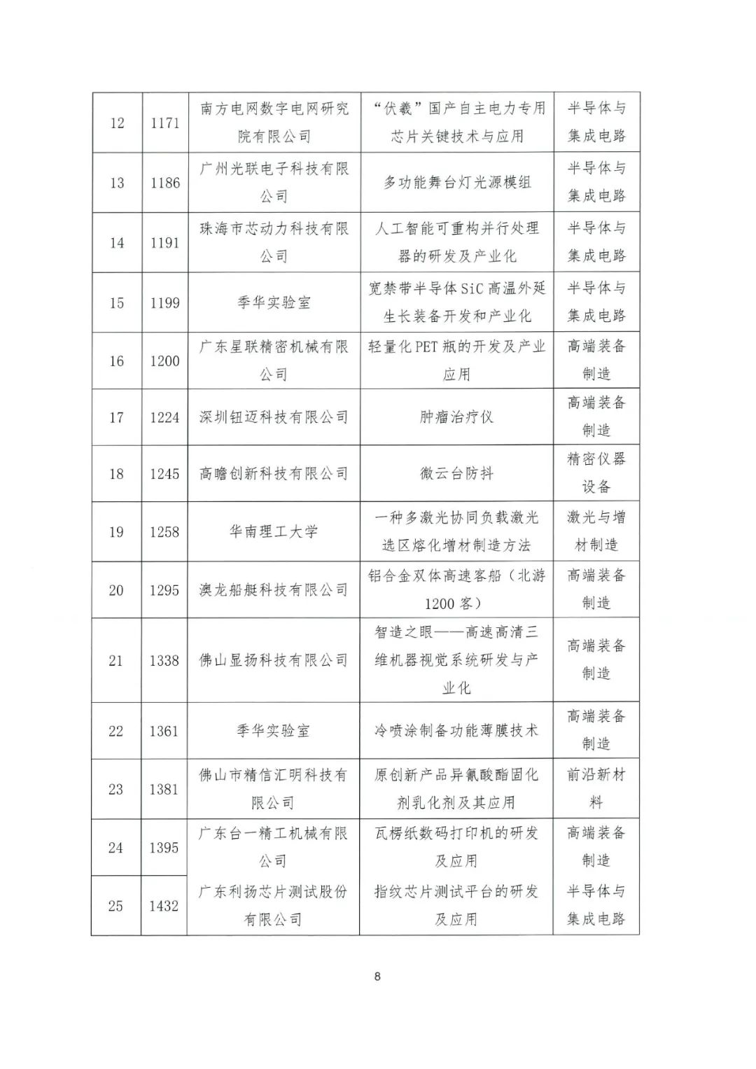 關于公布2022年粵港澳大灣區高價值專利培育布局大賽百強名單的通知