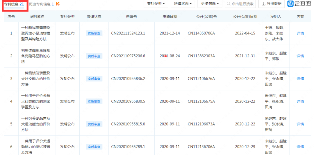“寵物熱與知識產權”專題（下）：挑戰篇/變革篇/征稿篇