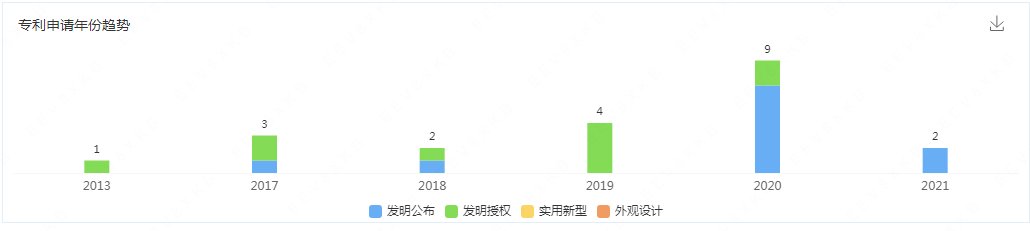 “寵物熱與知識產權”專題（下）：挑戰篇/變革篇/征稿篇