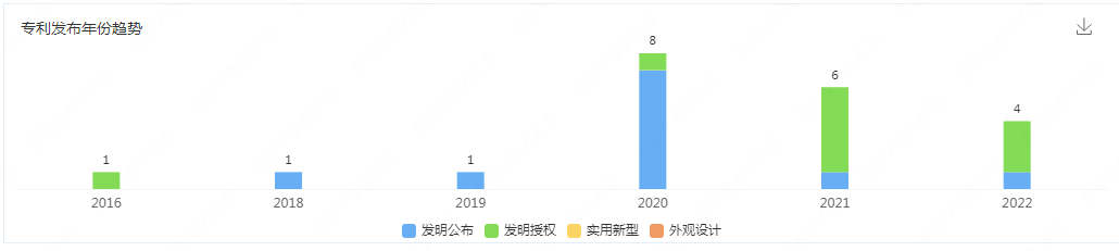 “寵物熱與知識產權”專題（下）：挑戰篇/變革篇/征稿篇