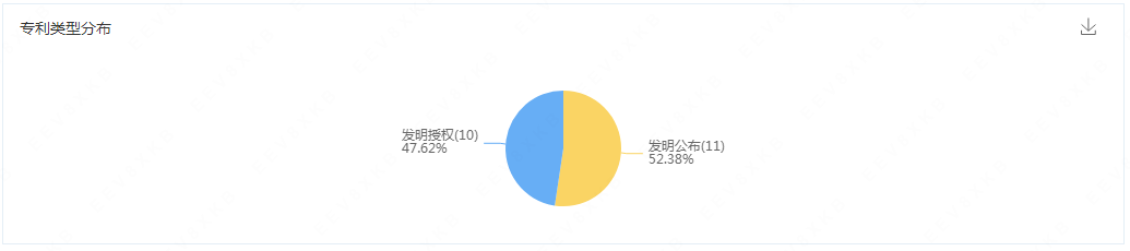 “寵物熱與知識產權”專題（下）：挑戰篇/變革篇/征稿篇