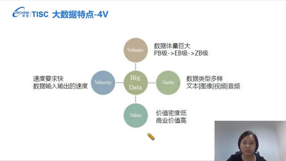 2022“廣州IP保護”線上公益課堂—— 創造—專利大數據應用助力企業科研創新培訓成功舉辦！