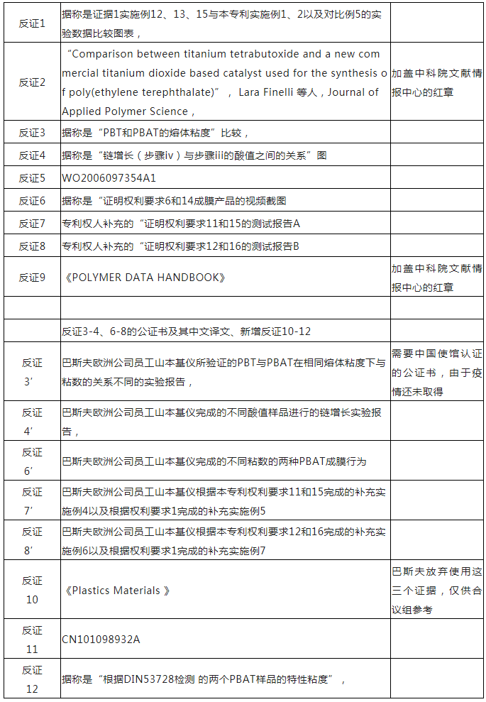 從化工巨頭巴斯夫維持可降解塑料基礎專利有效性案中，對專利工作有哪些啟示？