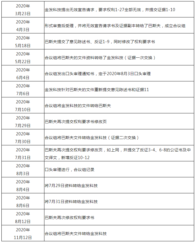 從化工巨頭巴斯夫維持可降解塑料基礎專利有效性案中，對專利工作有哪些啟示？