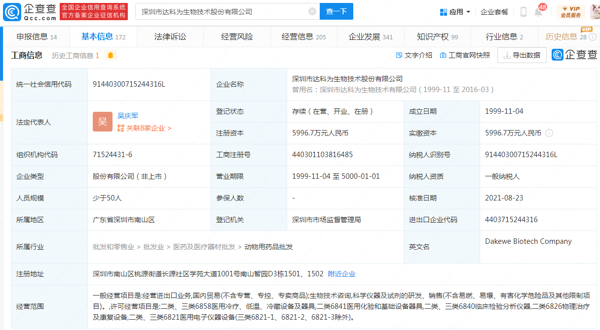 #晨報#賣核酸采樣管的公司達科為即將IPO：已擁有多項采集裝置專利；卡塔爾世界杯吉祥物“拉伊卜”商標被搶注
