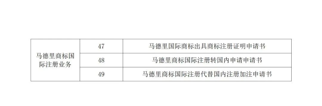 國知局：自2022年12月1日啟用新版商標書式！