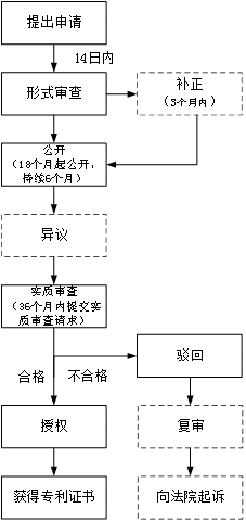 企業海外知識產權保護與布局系列文章（十七）│ 印度尼西亞發明專利制度