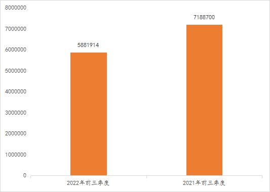 2022年前三季度中國商標大數據報告！