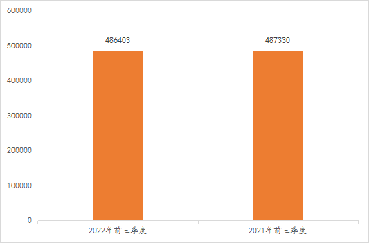 2022年前三季度中國商標大數據報告！