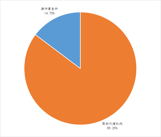 2022年前三季度中國商標大數據報告！