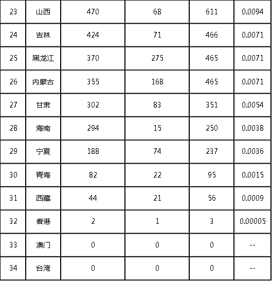 2022年前三季度中國商標大數據報告！
