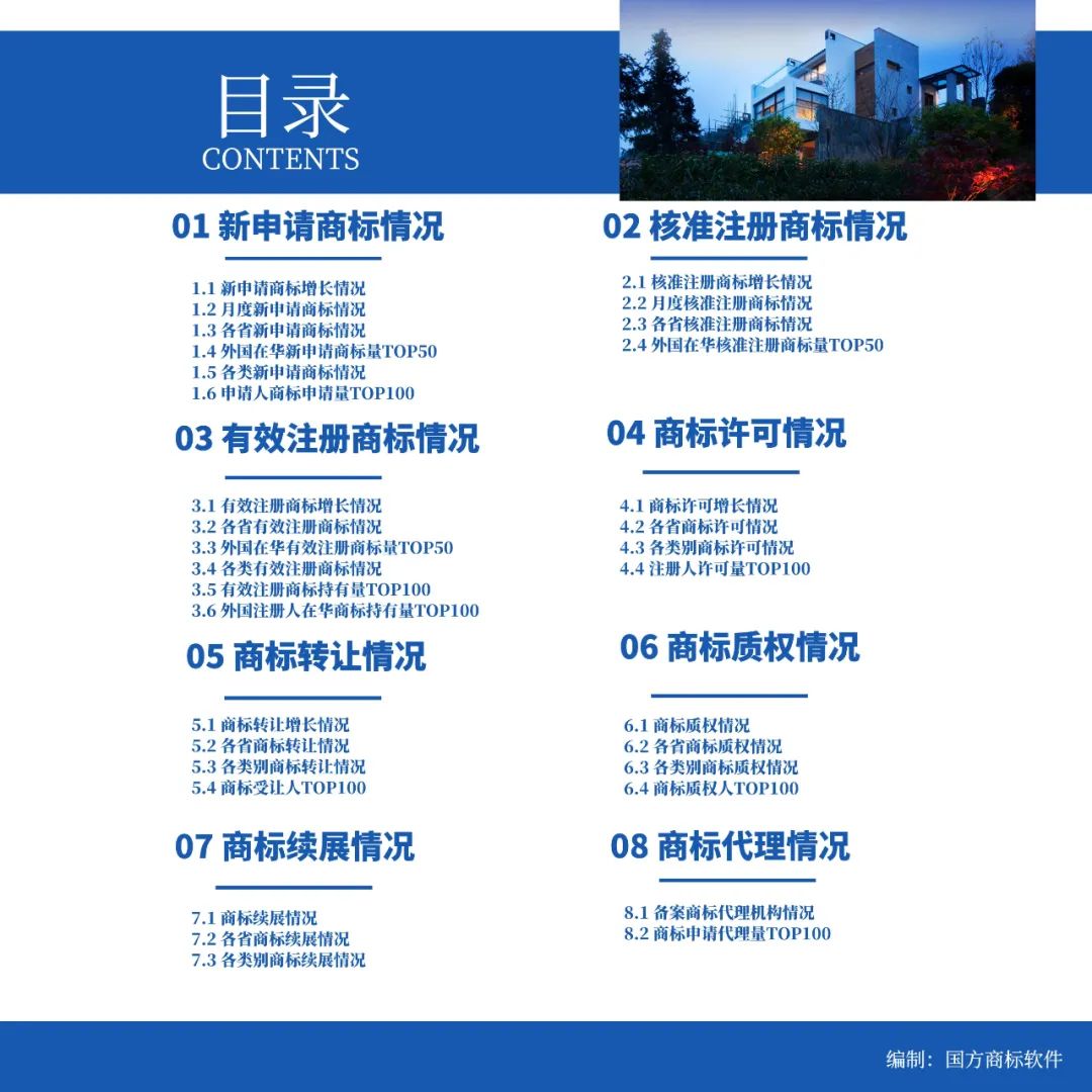 2022年前三季度中國商標大數據報告！