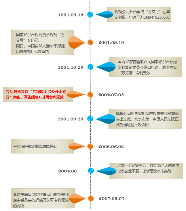 “公開不充分”，非正常的萬能條款？關于專利法第26條第3款的理解與適用