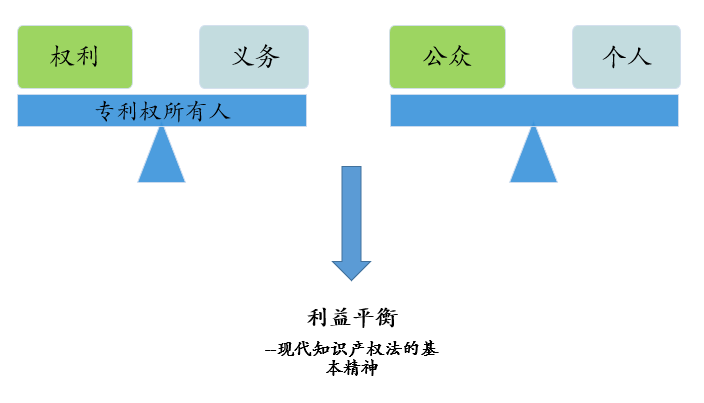“公開不充分”，非正常的萬能條款？關于專利法第26條第3款的理解與適用