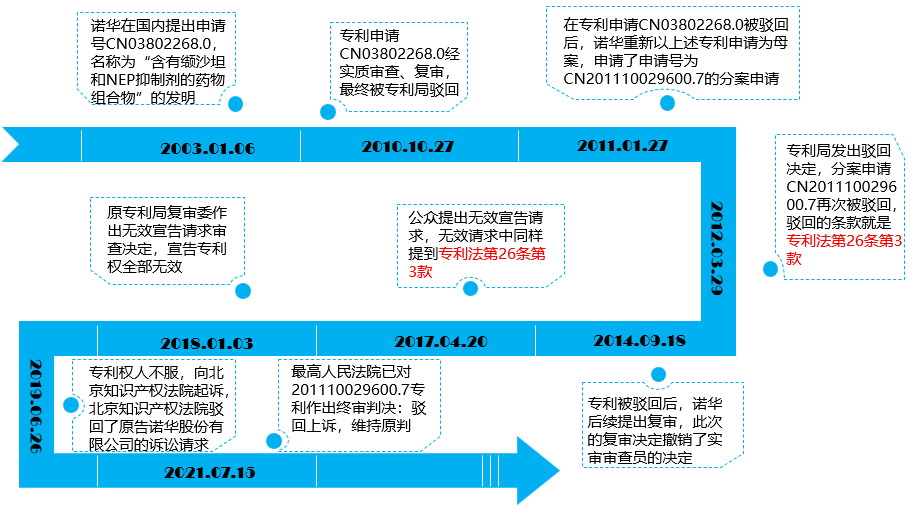 “公開不充分”，非正常的萬能條款？關于專利法第26條第3款的理解與適用