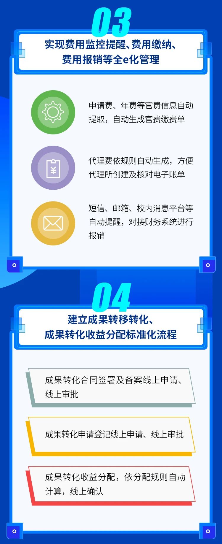新品發布！“構建科研院校知識產權信息化管理系統”上線