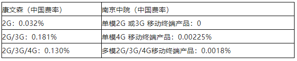 中國智能網聯車領域標準必要專利許可現狀及面臨的挑戰