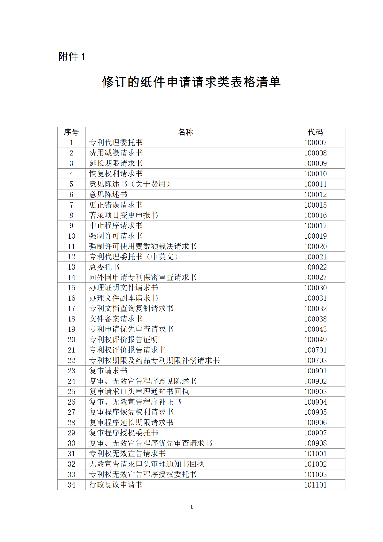 國知局：自2023年1月26日起！網上繳費可使用銀行卡、微信、支付寶或對公賬戶方式繳納費用！
