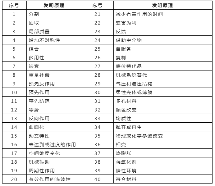 淺析標準必要專利之通信類技術方案的拓展方法