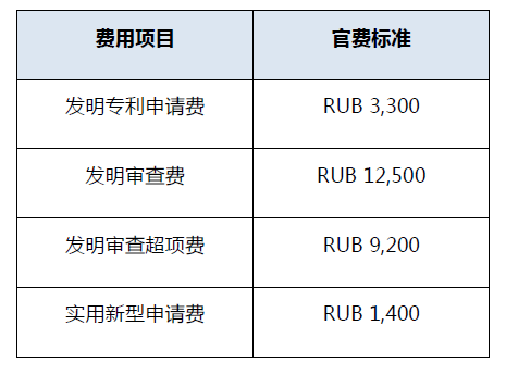 #晨報#華為與OPPO簽訂全球專利交叉許可協議；自2023年1月1日起，俄羅斯電子提交減免費將終止