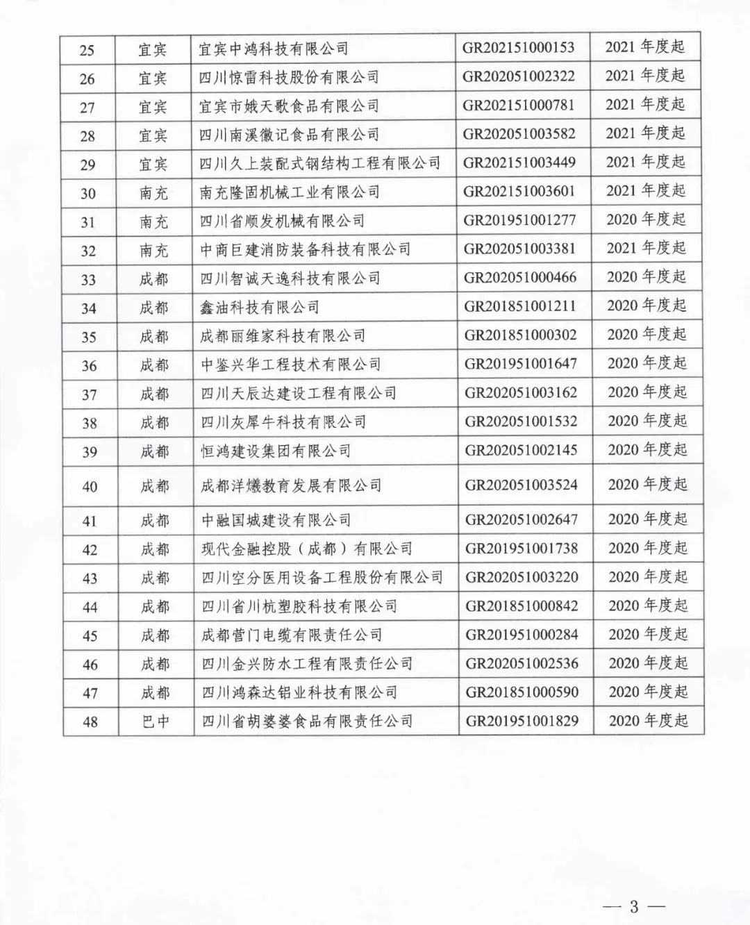 105家企業被取消企業高新技術資格！