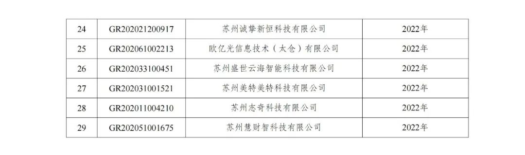 105家企業被取消企業高新技術資格！