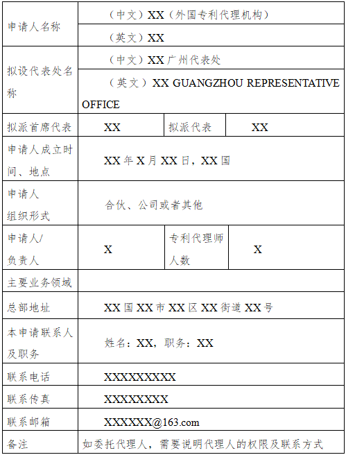 廣州開發區《外國專利代理機構常駐代表機構設立指南》發布