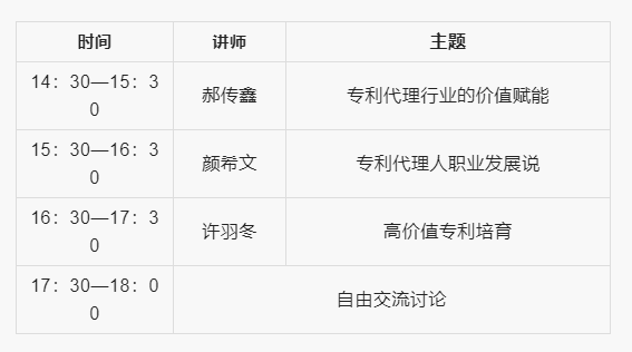 關于恢復2022年廣東省知識產權代理人才培育項目實習活動（七）的報名通知