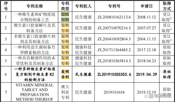 #晨報#2022年度國家知識產權信息公共服務網點名單公示；我國目前有100余條電解質水/飲料相關專利申請信息