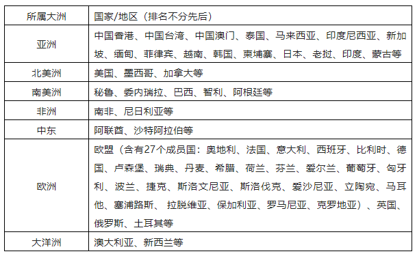 餐飲企業國際商標布局及搶注應對策略探析