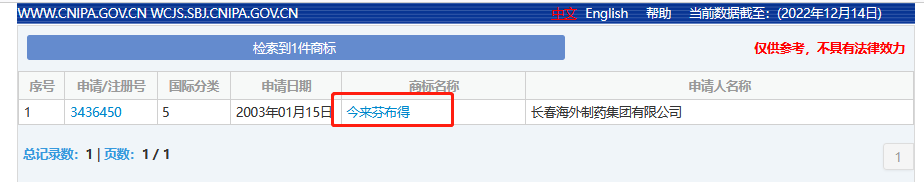 布洛芬圖鑒：藥盒上的“奧運”比賽，潛藏的商標布局新賽道