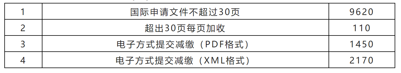 2023年1月1日起！PCT申請國際階段費用上漲｜附費用標準
