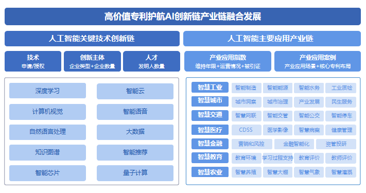 國家工信安全中心、工信部電子知識產權中心發布《中國人工智能專利技術分析報告（2022）》