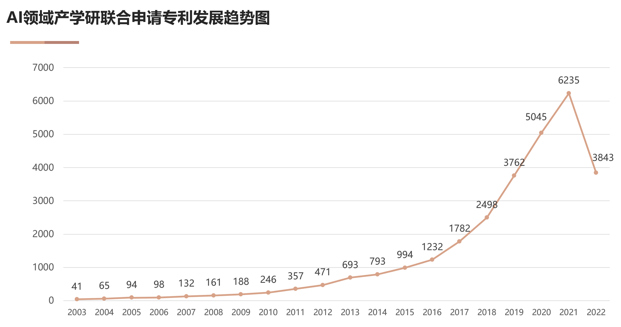 國家工信安全中心、工信部電子知識產權中心發布《中國人工智能專利技術分析報告（2022）》