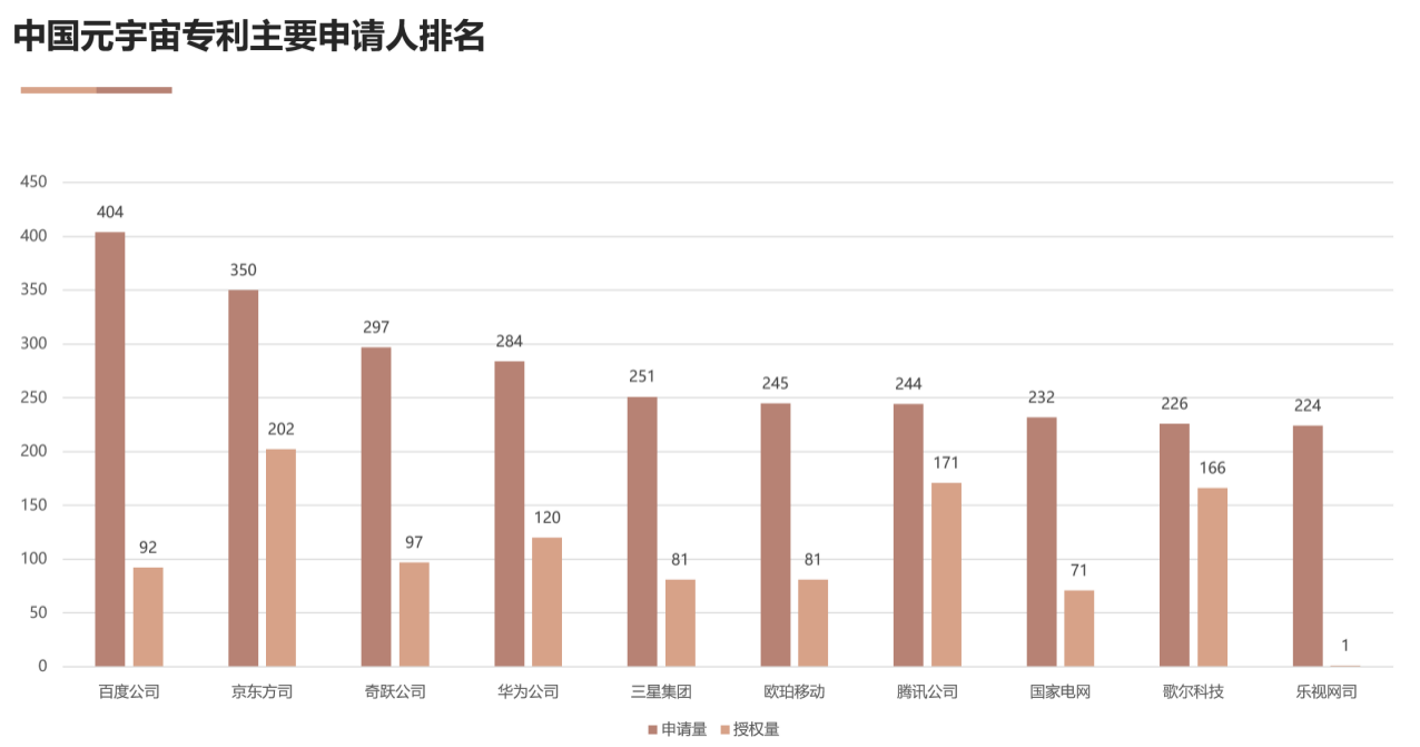 國家工信安全中心、工信部電子知識產權中心發布《中國人工智能專利技術分析報告（2022）》