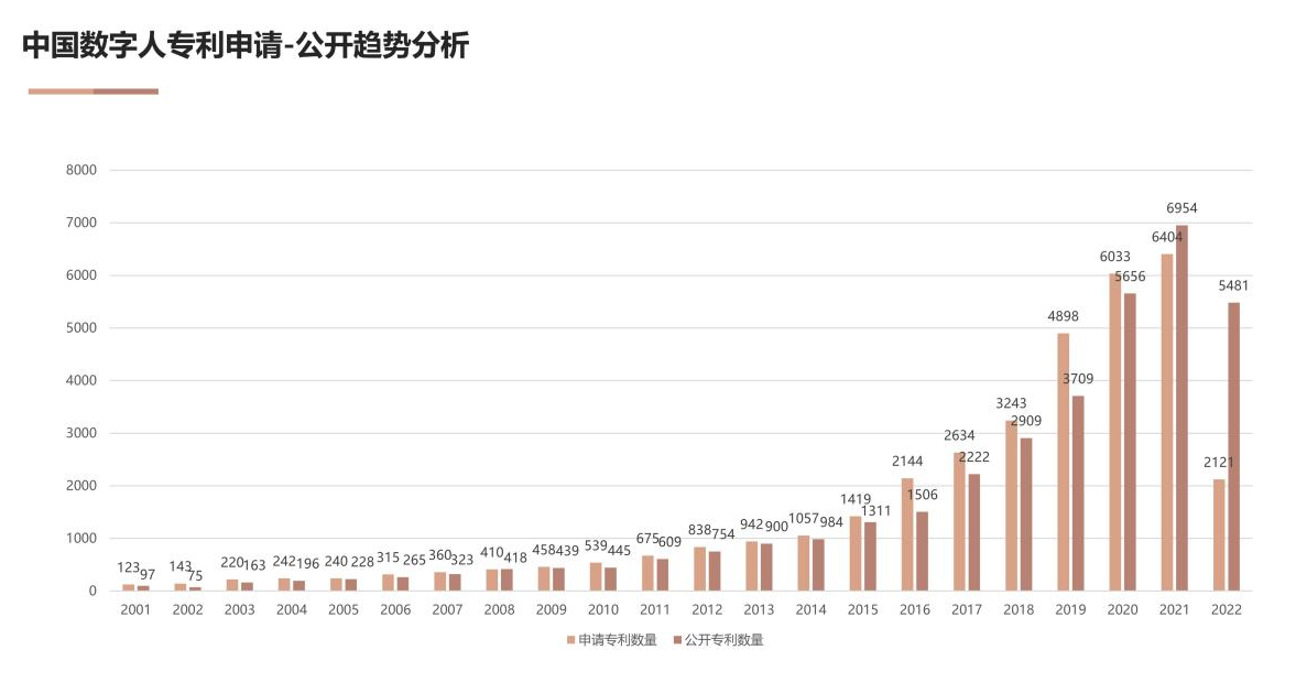國家工信安全中心、工信部電子知識產權中心發布《中國人工智能專利技術分析報告（2022）》