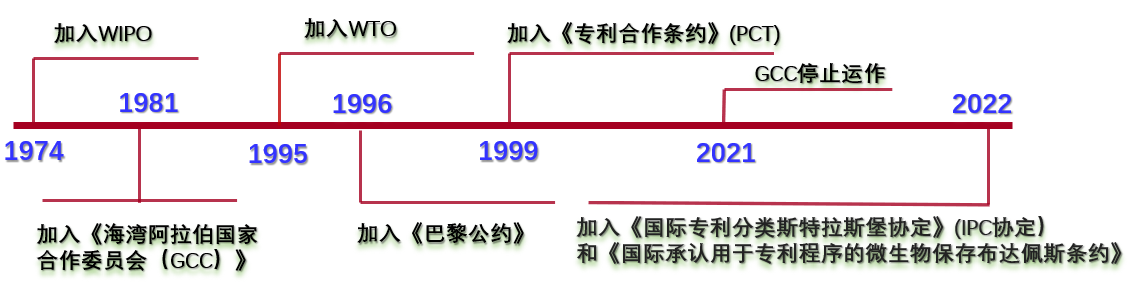 企業海外知識產權保護與布局系列文章（二十）│ 阿聯酋專利制度概況及特點