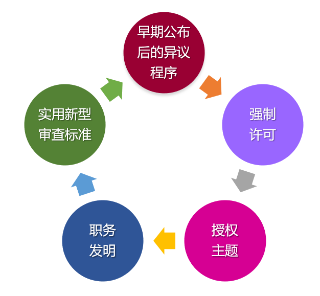 企業海外知識產權保護與布局系列文章（二十）│ 阿聯酋專利制度概況及特點